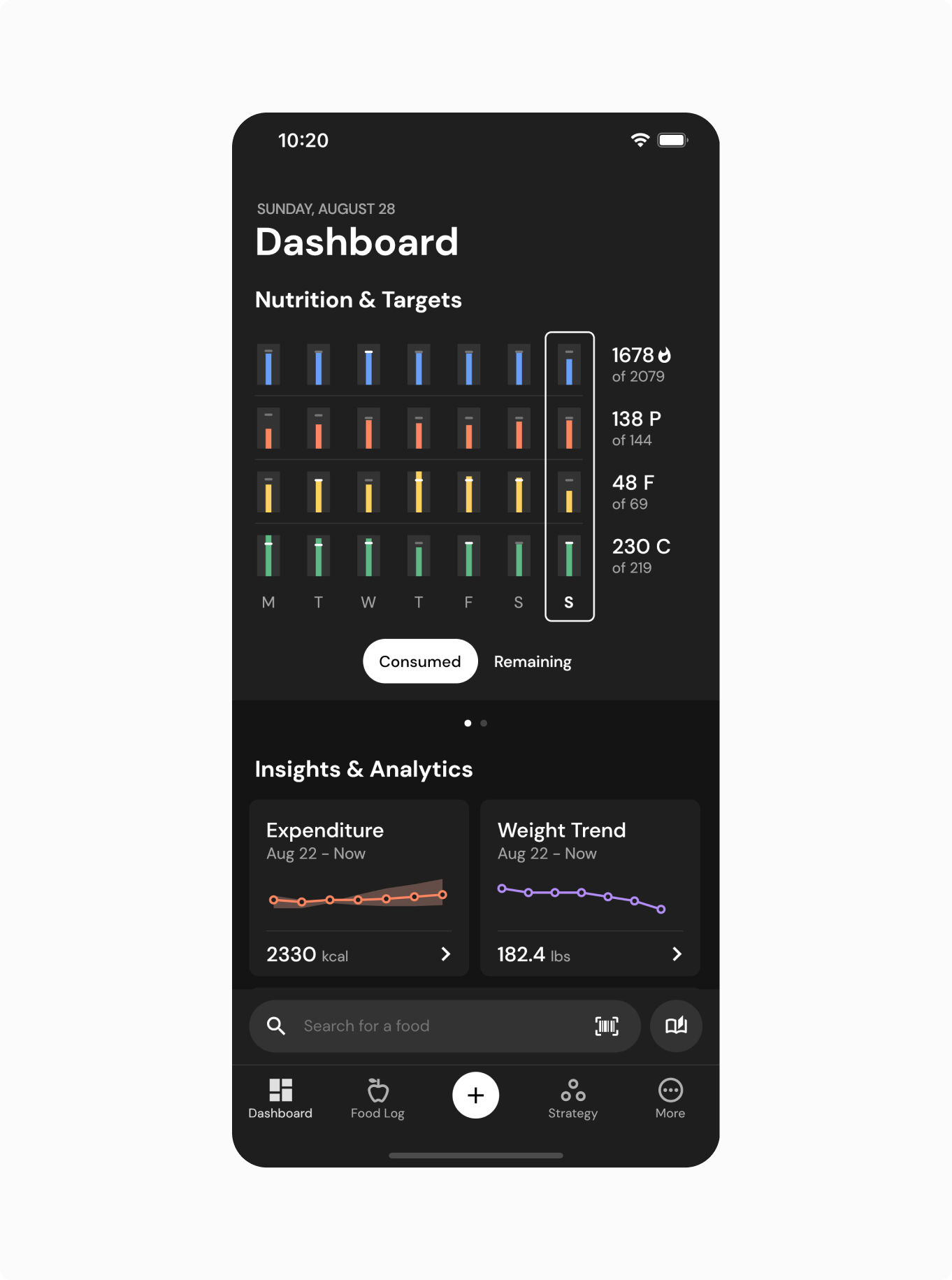 Modern, beautiful, and comfortable dashboard brings actionable insights front and center