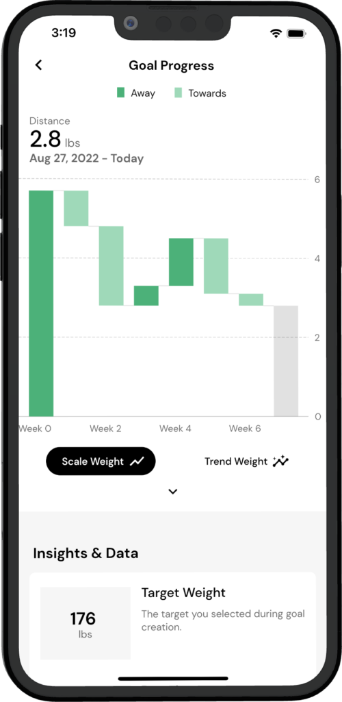 Phone shows MacroFactor's goal progress waterfall chart