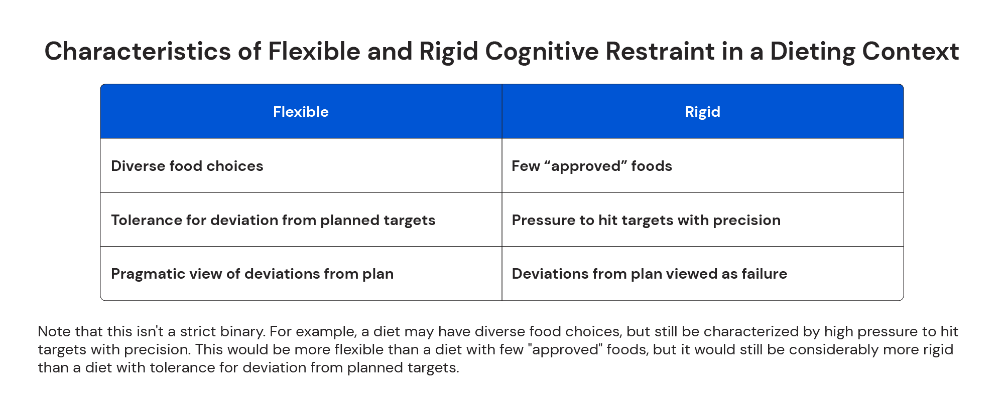 Characteristics of flexible and rigid cognitive restraint in a dieting context