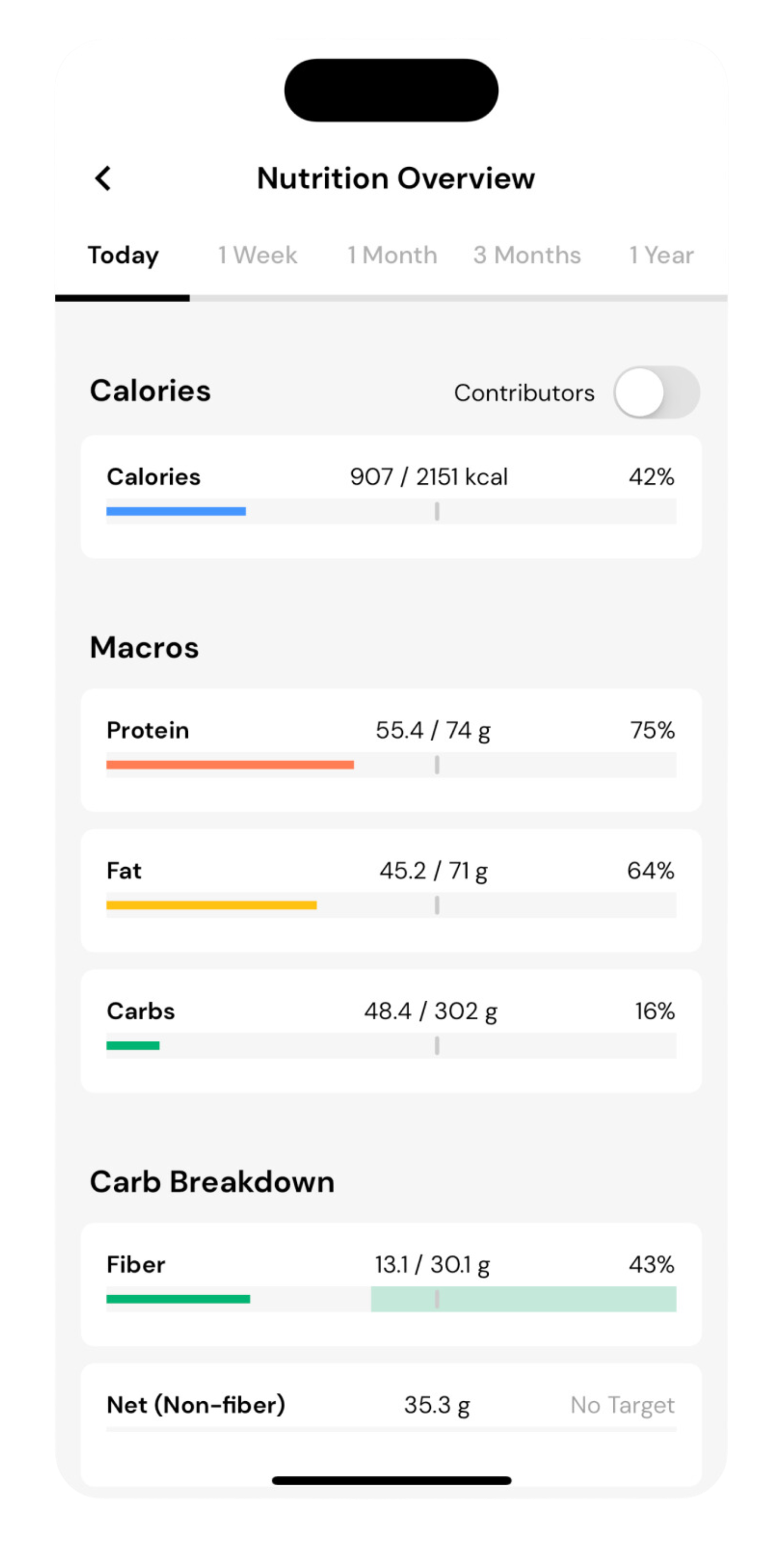 nutrition overview page in MacroFactor's micronutrient tracker feature