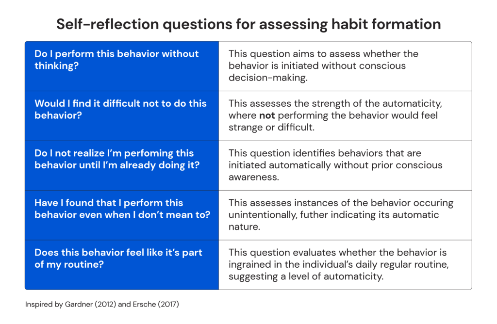 Daily Routines for Successful Habits - MacroFactor
